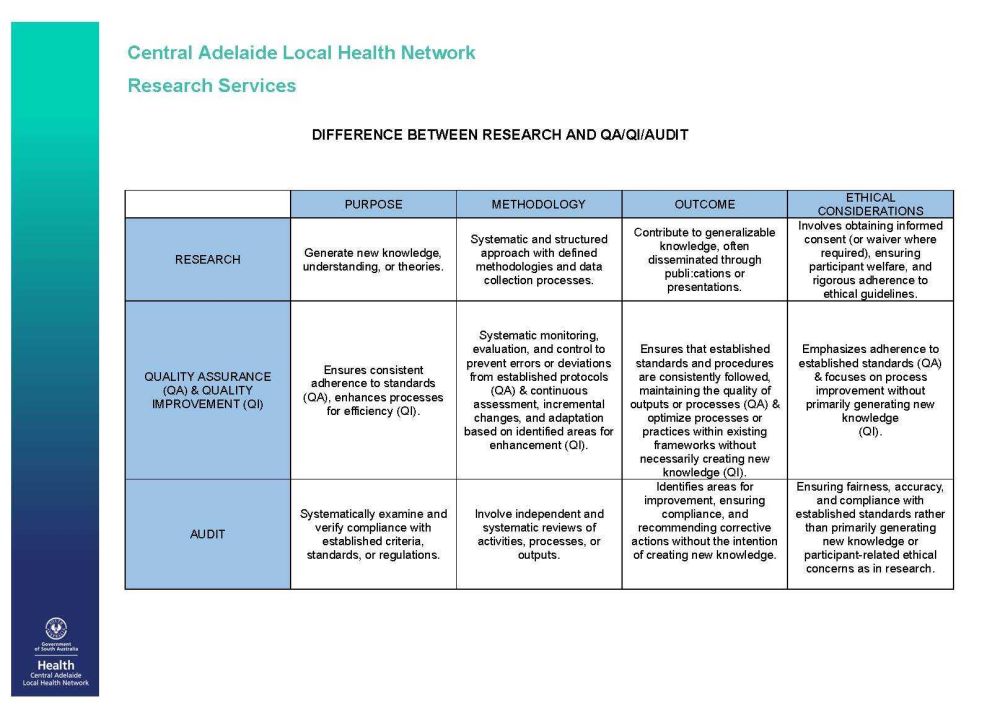 CALHN Difference research QA QI Updated Nov Nicky